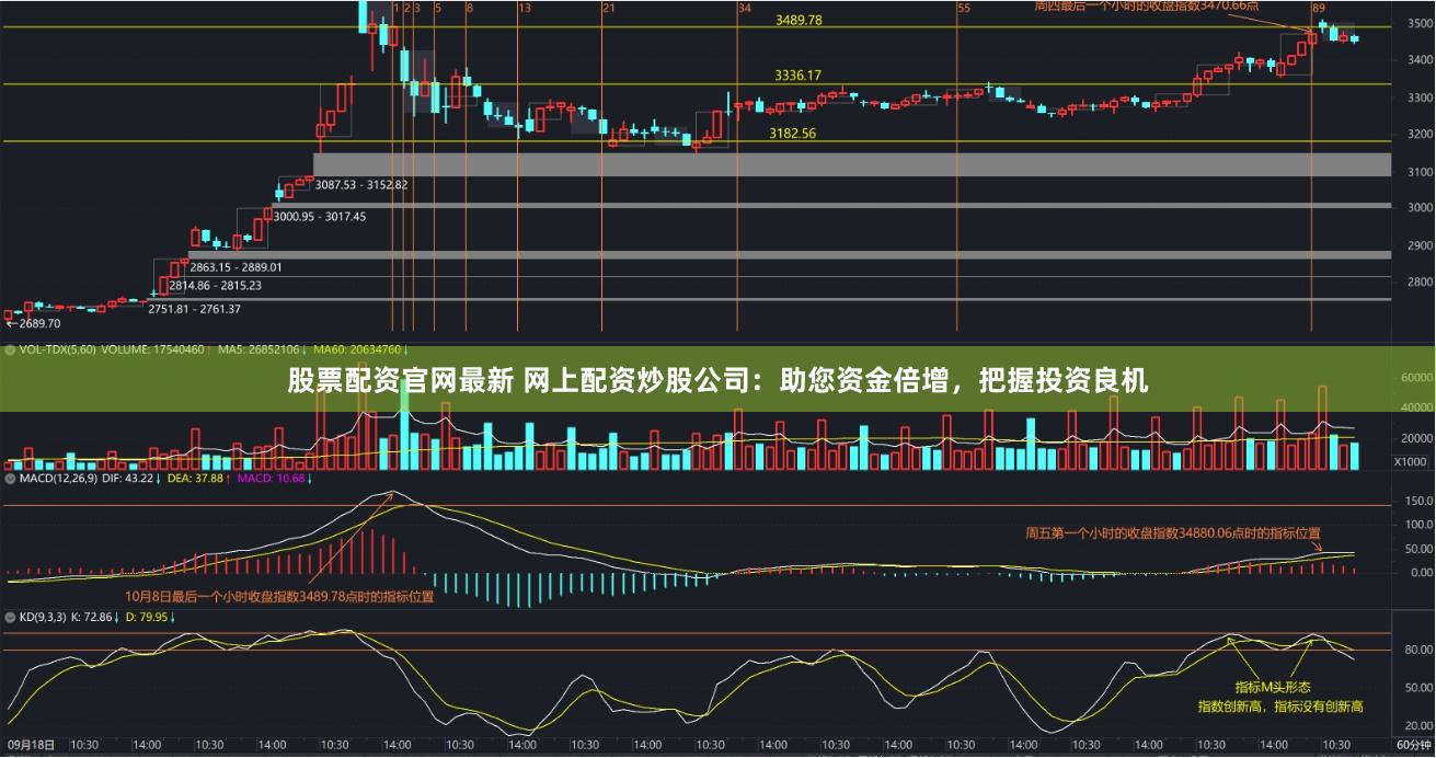 股票配资官网最新 网上配资炒股公司：助您资金倍增，把握投资良机