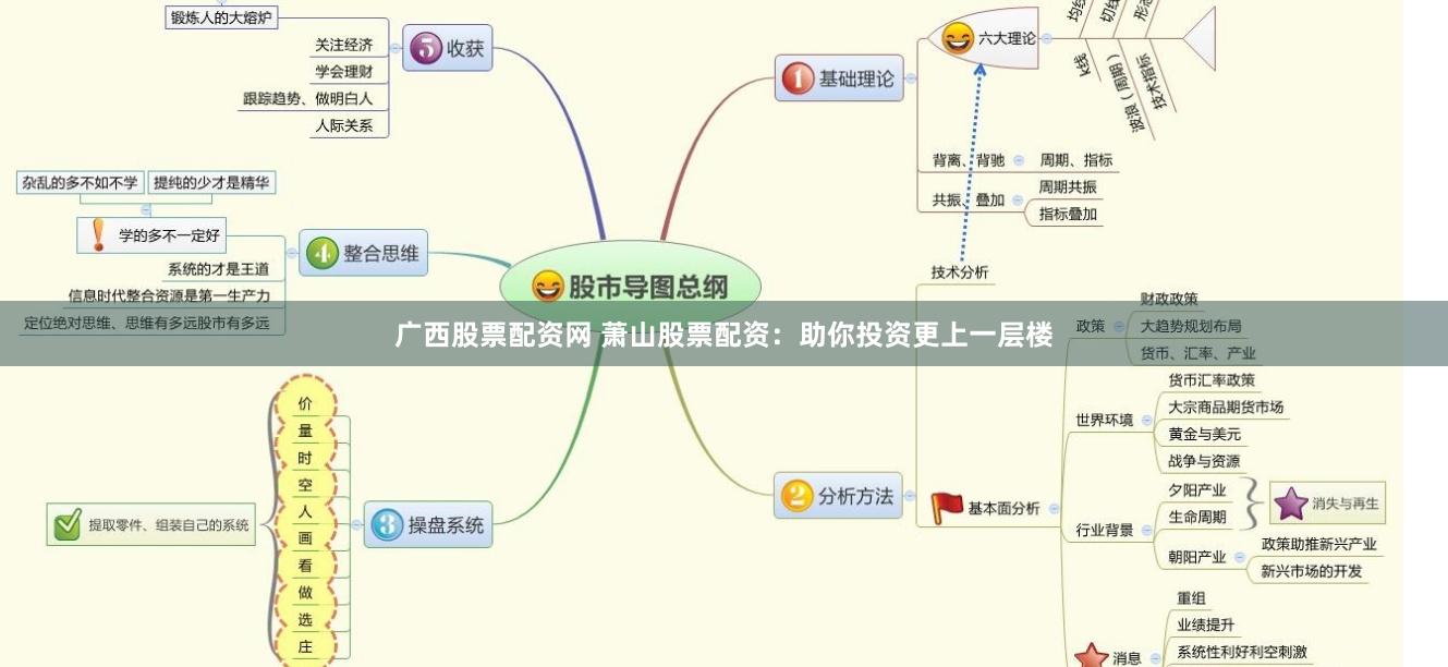 广西股票配资网 萧山股票配资：助你投资更上一层楼